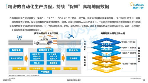 2021年中國高精地圖產業發展與醫學研究試驗的融合發展分析