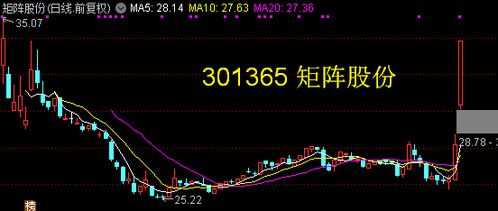 百納千成年K線陰陽間隔規律分析 今年陽線預期下的計算機軟硬件發展前景