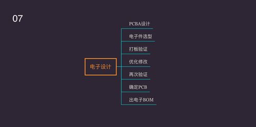 智能硬件產品開發全流程解析 從概念到市場的計算機軟硬件協同開發