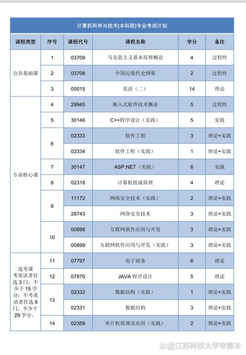 從事計算機硬件與網絡安裝